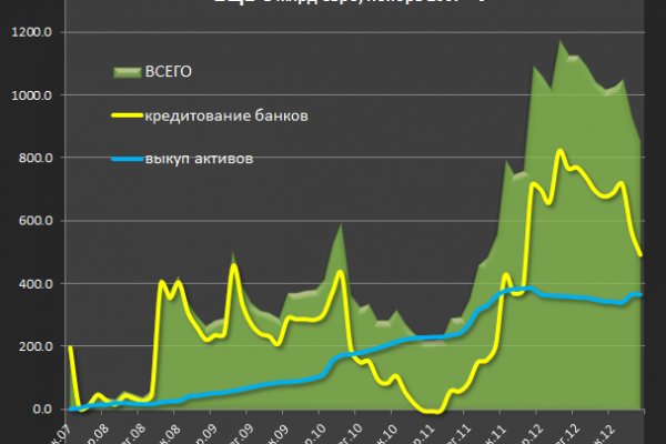 Кракен даркнет ссылка зеркало